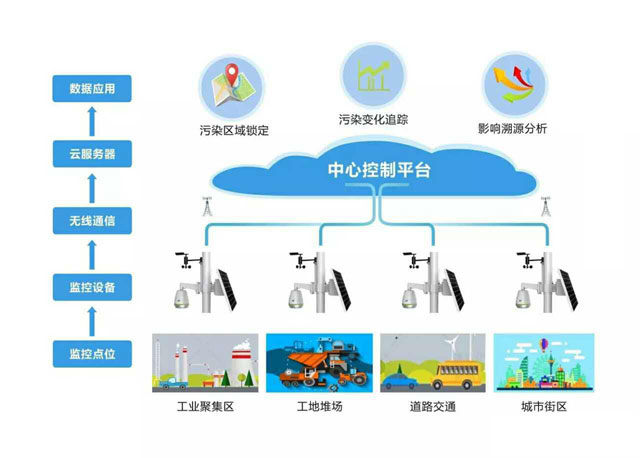 城市生活垃圾管理办法总则