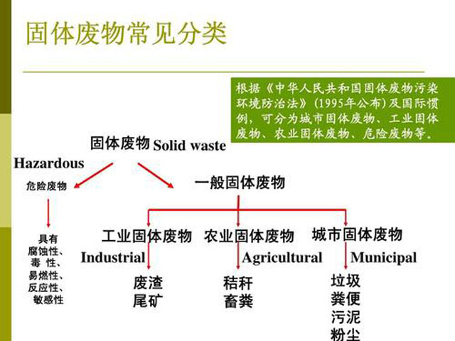 中华人民共和国固体废物污染环境防治法