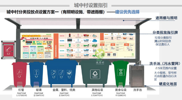 2020深圳龙岗区垃圾收集点设置及投放指引