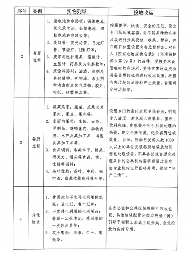 山东泰安将设施互联网+创新生活垃圾分类回收模式