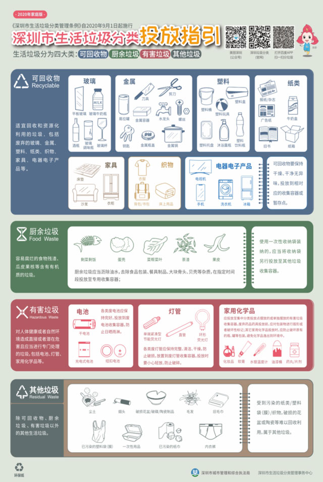 生活垃圾分类投放管理责任人制度参考