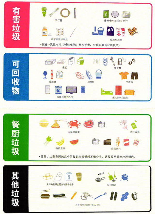 垃圾分类之风吹进东北辽宁沈阳启用四分类垃圾桶