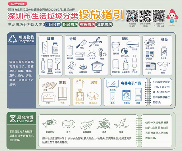 2020家庭版最新深圳市生活垃圾分类投放指引