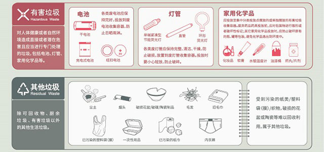 2020家庭版最新深圳市生活垃圾分类投放指引