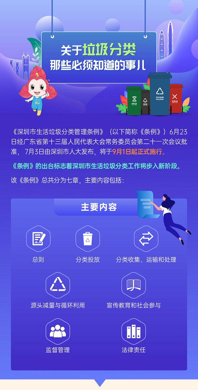 深圳市生活垃圾分类管理条例图文版更好懂