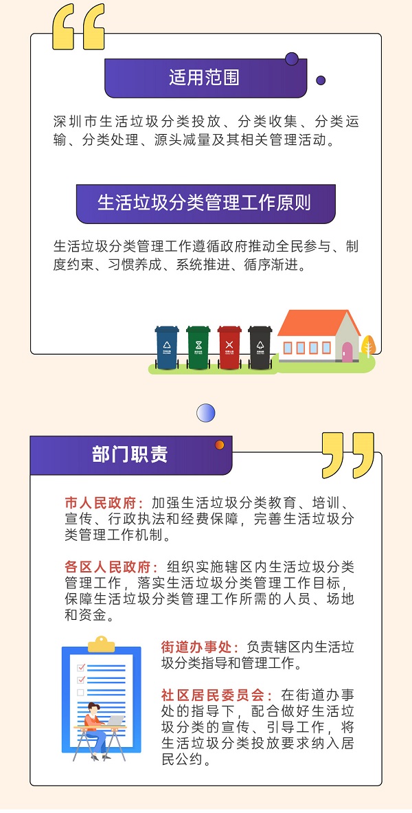 深圳市生活垃圾分类管理条例图文版更好懂