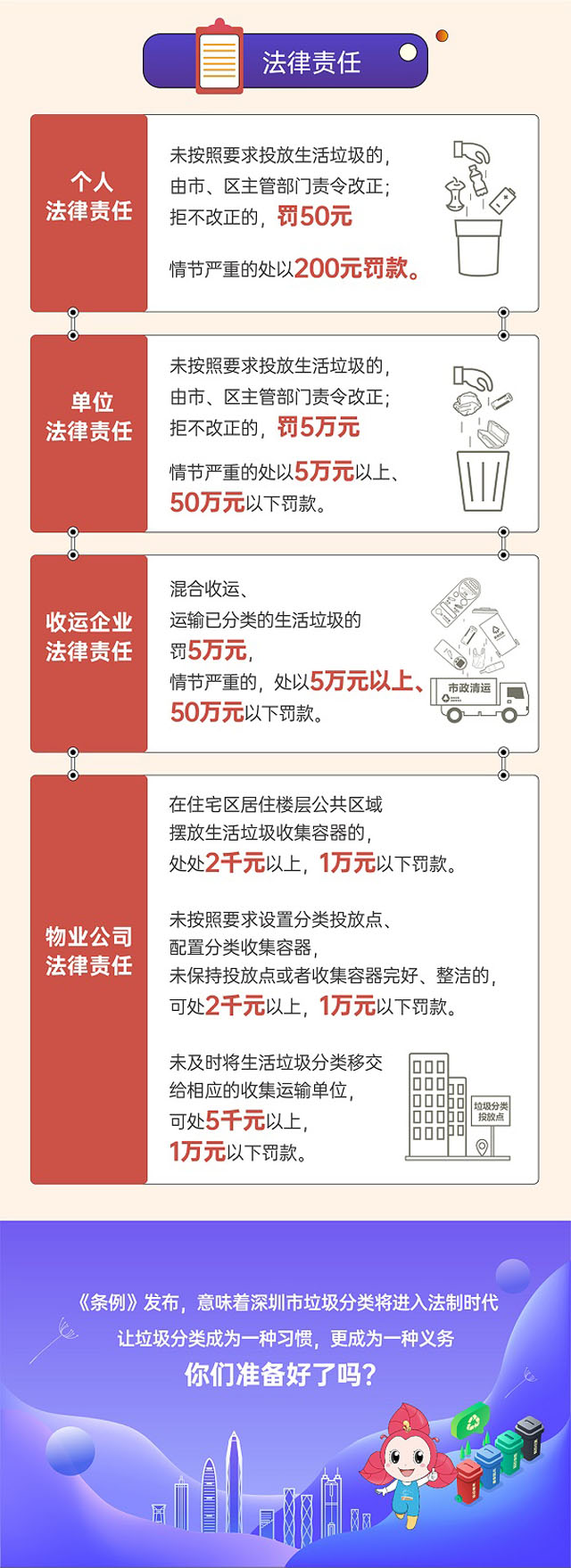 深圳市生活垃圾分类管理条例图文版更好懂