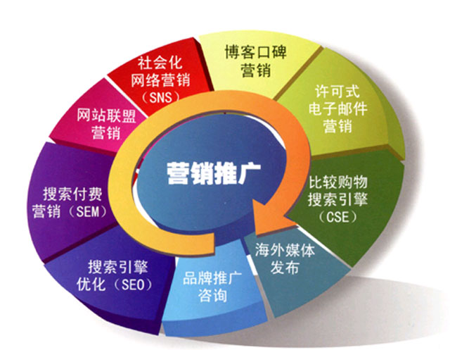 5月各大搜索引擎巨变且看垃圾桶网站优化推广策略